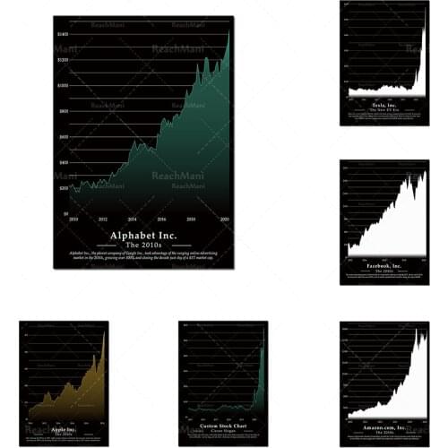 Bullish Stock Market Chart Patterns Wall Street Motivational Artwork Home Office Decor High Quality Poster and Prints on Canvas