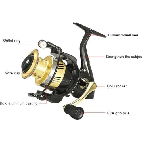 Full Metal Body Spinnings Reel with CNC Rocker Arm Fishing Reel Anti-Corrosion Sea Carp Fishing Wheel for Saltwater LA
