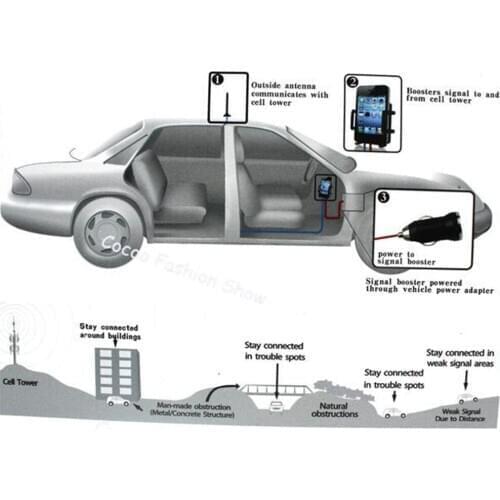 Automotive Car signal booster 3g repeater UMTS 2100 Cellular Amplifier USB Charger Mount Bracket car Bracket Cell phone holder