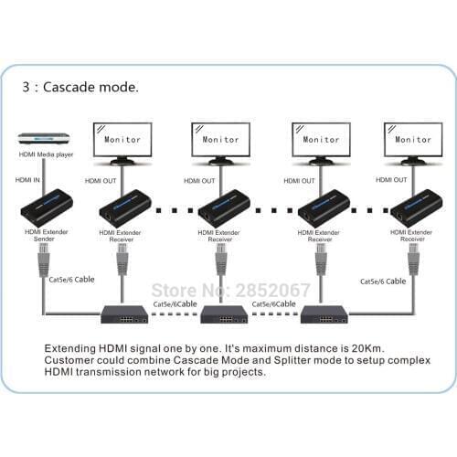 150M HDMI Splitter Extender over Ethernet TCP IP Signal by Cat6 RJ45 Splitter TX RX HDMI Splitter Extender for Xbox Video Player