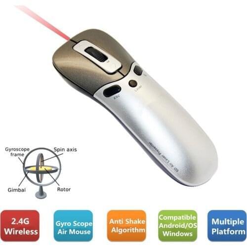 Moveski Remote Controls