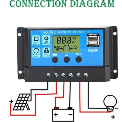 Solar Charge Controller 60A/50A/40A Auto PWM 5V Output Solar Panel Battery Controller Regulator with Dual USB LCD Display