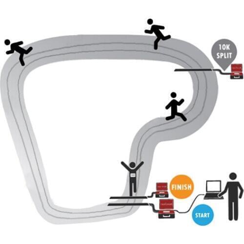 Passive Desktop UHF RFID tag/card Reader/Writer 865-868mhz