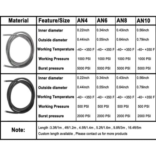 Stainless Steel Braided Brake Gas Oil Fuel Line Hose AN4 AN6 AN8 AN10 NEW
