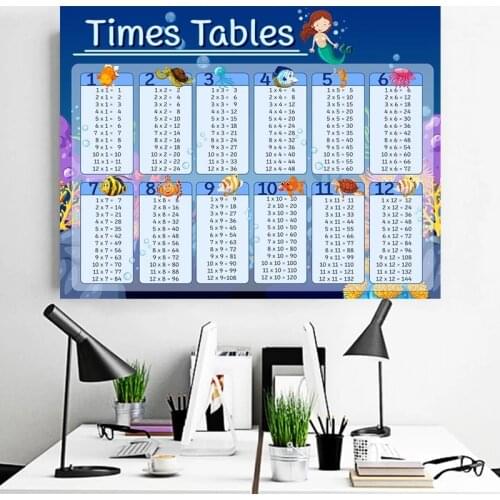 Abstract Math Educational Times Tables Canvas Painting Kids Posters and Print Wall Art Picture for Childrens Bedroom Decoration