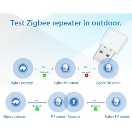 Tuya Smart Zigbee gateway host hub signal amplifier repeater wireless enhanced amplifier compatible with zigbee sensor switch