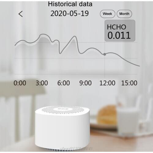 Air Quality Tester Phone APP Monitor Formaldehyde TVOC Carbon Dioxide CO2 Temperature Monitor Detector Sensitive F06 21 Dropship