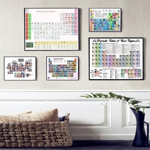 Periodic Table Of Design Ideas Posters And Prints Canvas Painting Pictures On The Wall Modern Decoration Home Decor Affiche