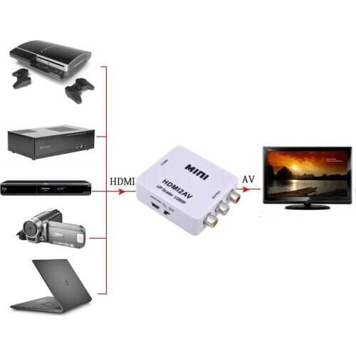Dinto Hot High Quality HDMI To AV/CVSB Video Adapter HDMI Interface HD Video HDMI to RCA/AV Converter Box Connectors for HDTV