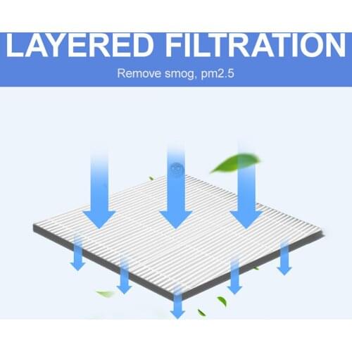 1*Filter For Philips AC1215 Air Purifier Cleaner Filter Screen Fy1410 360*275*28mm 100% Brand New And High Quality