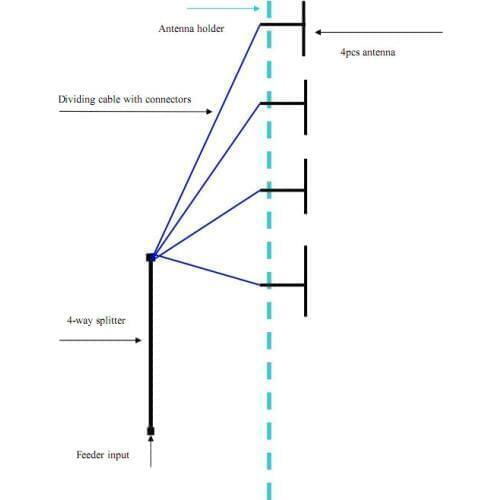 Four Bay DV2 Antenna with power splitter and jump cable 87-108mhz