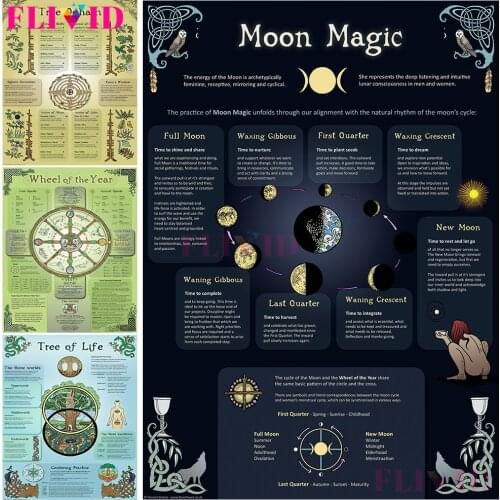 Tree Of Life And Moon Magic Posters And Prints Wheel Of The Year Canvas Painting Decoration Wall Art For Living Room Unframed