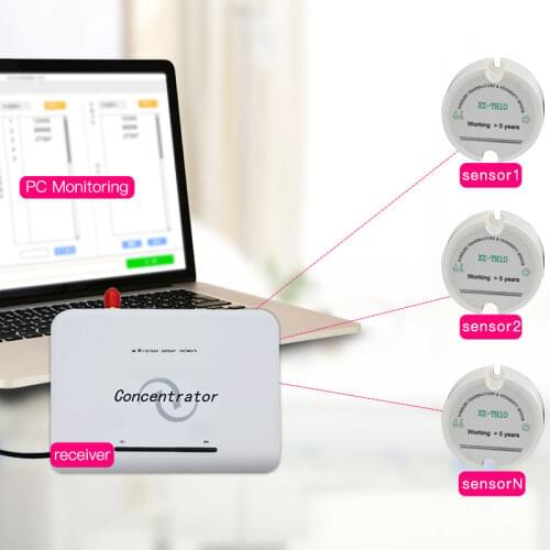 Wireless Temperature Humidity Sensor Logger 433/868 Remote Moisture Temperature Monitoring