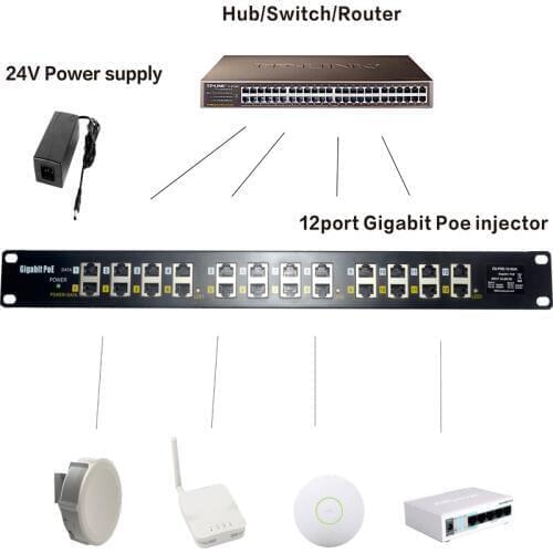 Networking PoE Injector 12 Port Gigabit PoE Patch Panel With 48V 120W Power Adapter