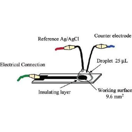 Biosensors Quickly Measure Ethanol, Glucose and Lactic Acid