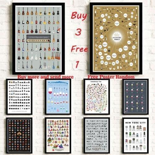 Product illustrated handbook White Coated Paper Posters Cafe Home Furnishing decoration Drawing core Wall stickers Frameless