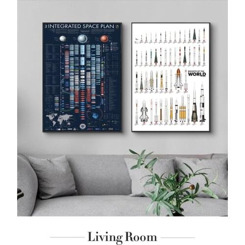 Vintage Poster in kraft paper Painting Rockets World Modern Space Nordic Modular Wall Art Poster Pictures Decoration