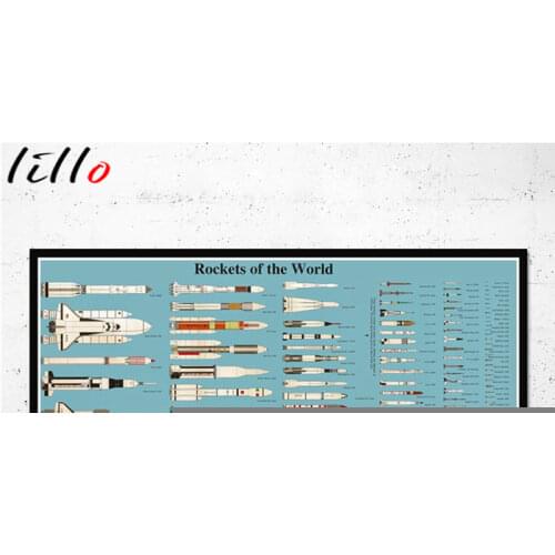 Blueprint spaceship rockets of the modern world canvas painting vintage poster home decor decorative decorative frame