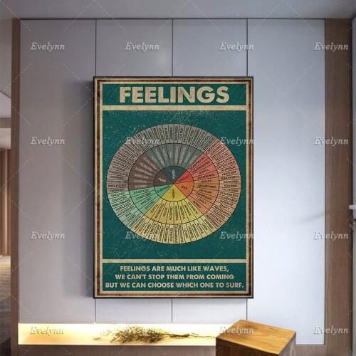 Wheel of Feelings and Emotions Chart Vintage Poster, Mental Health Awareness Therapy Counseling Prints, Wall Art Home Decor