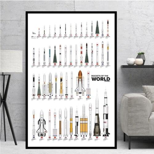 Home Decor Wall Art Painting Rockets World Modern Space Canvas Pictures Printing Nordic Modular Artwork Poster For Living Room