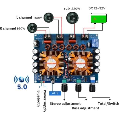 TDA7498E 160W*2+220W Bluetooth 5.0 Stereo 2.1 Channel Digital HiFi DC Power Amplifier Board