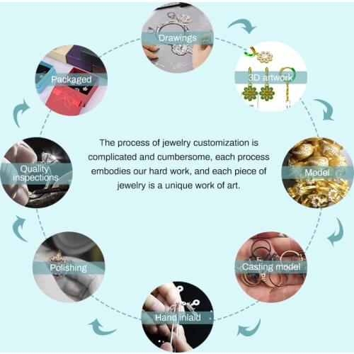 Additional freight for DHL shipping