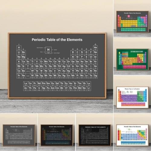 Periodic Table of Elements Chemistry Canvas Painting Student Posters Science Wall Art Prints for Laboratory School Decor