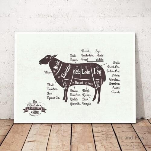 Butcher Guide Kitchen Cut Food Canvas Painting Posters And Prints Wall Art Pictures For Living Room Decoration Home Decor Plakat