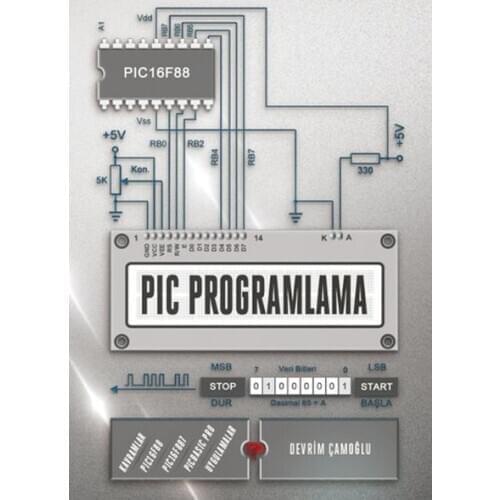PIC Programming. Revolution Çamoğlu.Dikeyeksen