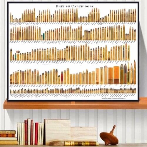 Bore Bullets Chart Details Canvas Art Print Painting Poster Wall Pictures For Living Room Home Decoration Wall Decor No Frame