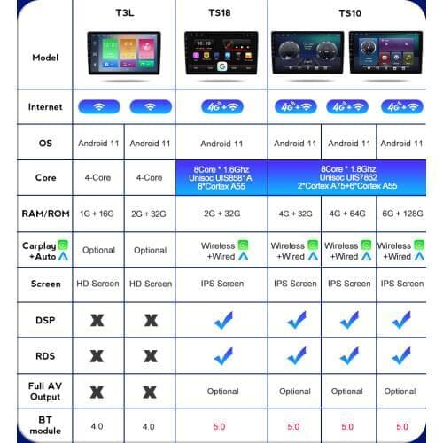 6G+128G Android 11 Car Radio DVD Player For Mercedes Benz B200 A B Class W169 W245 Viano Vito W639 Sprinter W906 GPS Navi DSP FM