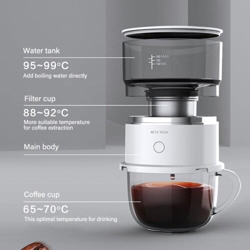 ZUCZUG Coffee Machines