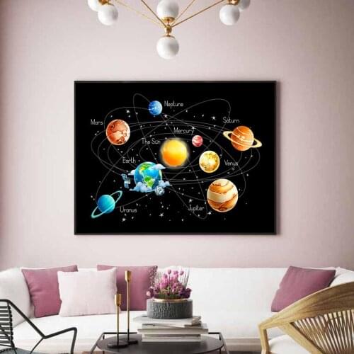 Planets Solar System Poster and Prints Model Art Canvas Painting Nordic Wall Pictures for Living Room Home Decorative No Frame