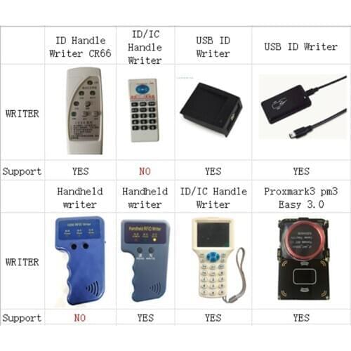 125Khz Writable Copy Cards Proximity ID Card Access Tags Key Fob For RFID Copier