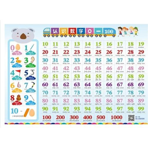 2Pcs/set Number 1-100 & Add and Subtract Under 20 Charts for Early Education Wall Charts/Posters