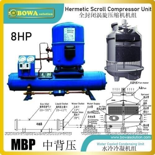 8HP water cooled scroll compressor unit with shell & tube heat exchangers is great choice for precision temperature controls