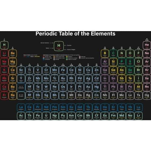 Periodic Table Elements Science Chemistry Art Silk Poster Print 24x36inch