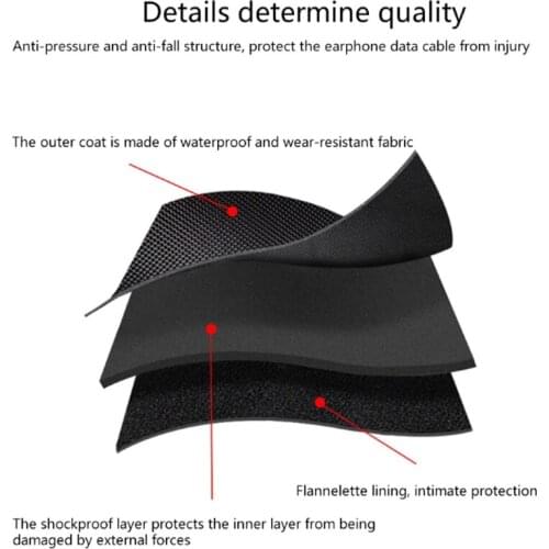 20CB Accessories Kit for Retroid Pocket 2 Portable Case Bag Travel Case Protctive Tempered Glass Film & HDTV to MICRO Cable