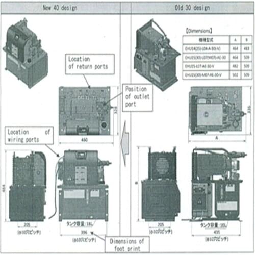 Hydraulic unit EHU3007-40,EHU14-L04-A-30,EHU25-L04-A-30,EHU25-L07-AE-30,EHU25-M07-AE-30,EHU30-M07-AE-30
