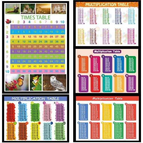 7style Choose MULTIPLICATION TIMES TABLE Art Film Print Silk Poster for Your Home Wall Decor 24x36inch