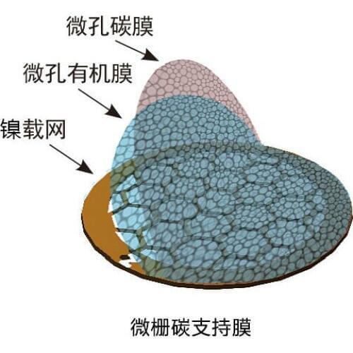 200-300 Mesh Imported NI Nickel Mesh SEM Common Microgate Carbon Supporting Film TEM Carrier Mesh Support Membrane