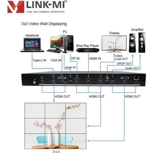 LINK-MI HDMI 3X3 4K Video Wall Controller with USB TYPE-C /VGA/ DP/ HDMI Inputs 9x HDMI out 2x3 3x2 1x3 3x1 Cascade IR RS232 IP