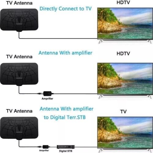 Indoor 1500 Miles Digital Antena TV Aerial Amplified HDTV Antenna 4K DVB-T2 Freeview isdb-tb Local Channel Broadcast