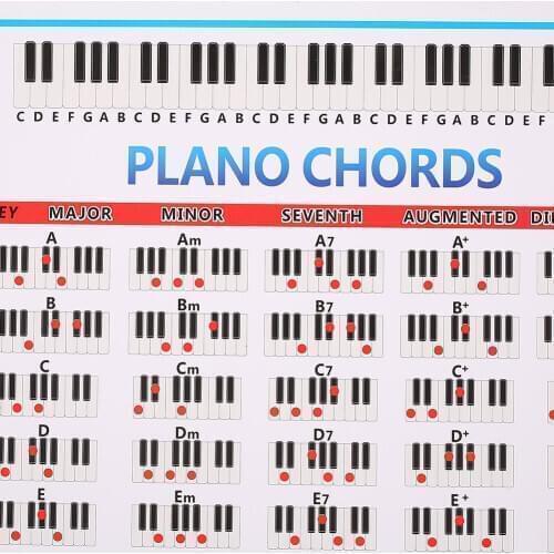 Piano Keys Fingering Chords Chart Beginner Student Practice Music Graphic Poster Piano Practice Tool Piano accessories