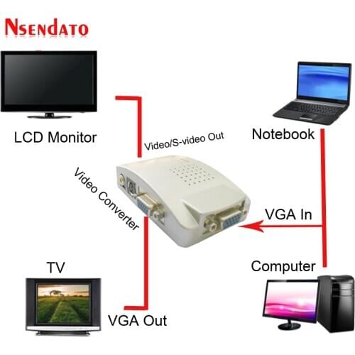 VGA to TV AV RCA Signal Adapter Video Switch Box Composite for Laptop PC Support S-video RGB NTSC/PAL VGA to VGA Converter