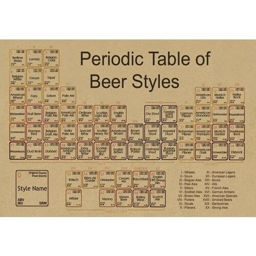 Room decoration beer periodic table kraft paper poster bar cafe decoration painting wall sticker