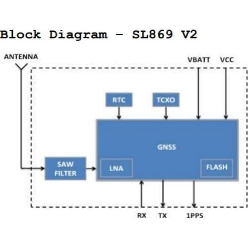 MT3333 platfo MTK3333 chips, GNSS module for non automatic timing and no dead reckoning (blind area navigation) application