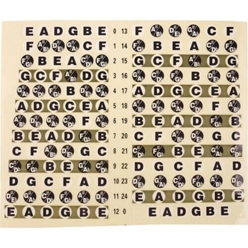 1 PC Guitar Note Sticker Fretboard Note Map Labels Sticker Fingerboard Fret Decals for Electric Guitar Beginner Learner