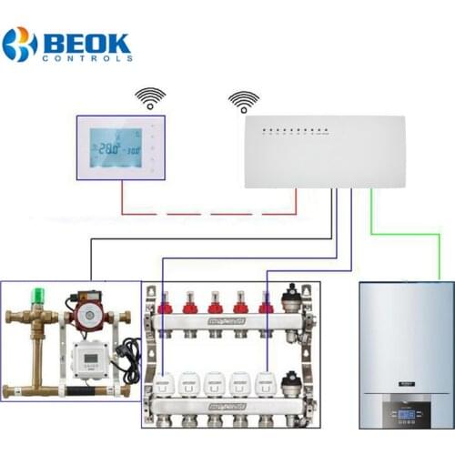 BOT306 Series Smart Gas Boiler Wireless WIFI Thermostat and 8 Sub-chamber Hub Controller Central and Actuators for Floor Heating