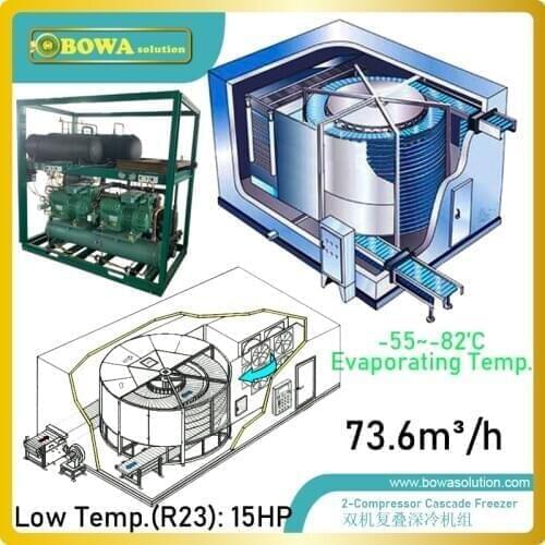 -82'C water-cooled cascade blast freezer is used for processing, transportation & storage of super frozen food such as tuna